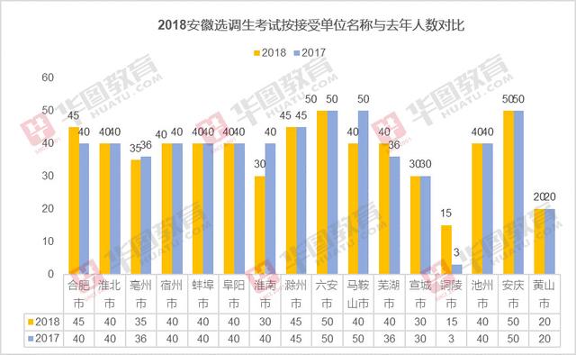 人口增长减少好还是不好_男生有腰窝好还是不好(2)