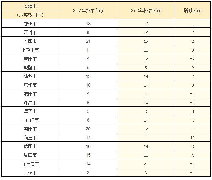 河南省新乡市人口密度_河南省新乡市地图(2)