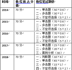 什么是教育基本原理_外挂防封是什么原理(3)