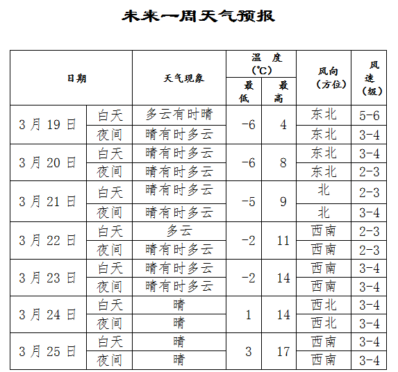 沈阳人口多少_辽宁城镇经济的发展(3)