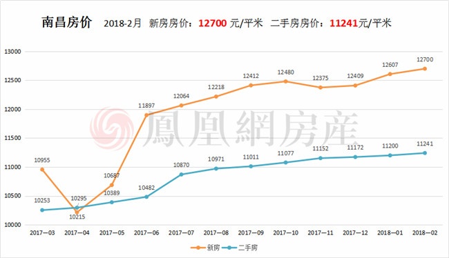 南昌各区人口_南昌各区地图(2)