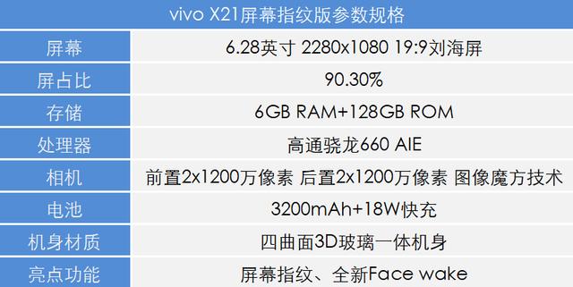 开启了全面屏手机新的时代,vivoX21屏幕