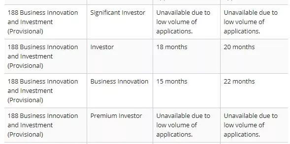 2018年通往澳洲的4种投资移民方式!审批数据