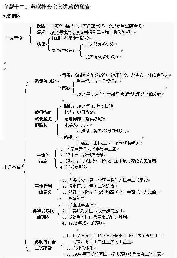 初中历史知识"框架图"汇总,看完成绩一路飙升