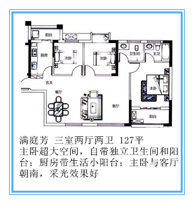 长沙小区测评青园小学北校区周边楼盘对比测评