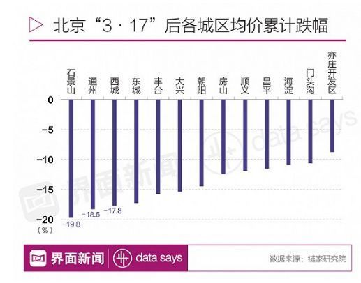 西城丰台房山人均gdp_上市公司 扎堆 在中国哪些区县(2)