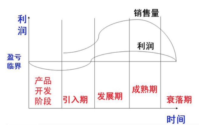 定价学问大,5 2种策略一次告诉你