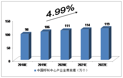 中国未来5年gdp发展_2011全国两会热点策划 GDP增长告别8(3)