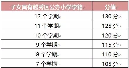 越秀人口_越秀人口密度赶超纽约东京(2)