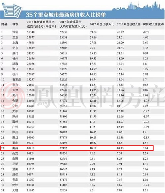 户均人口数_沈阳人口数