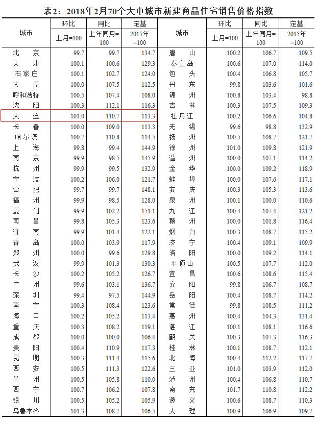 大连开发区人口净流入_大连开发区地铁线路图