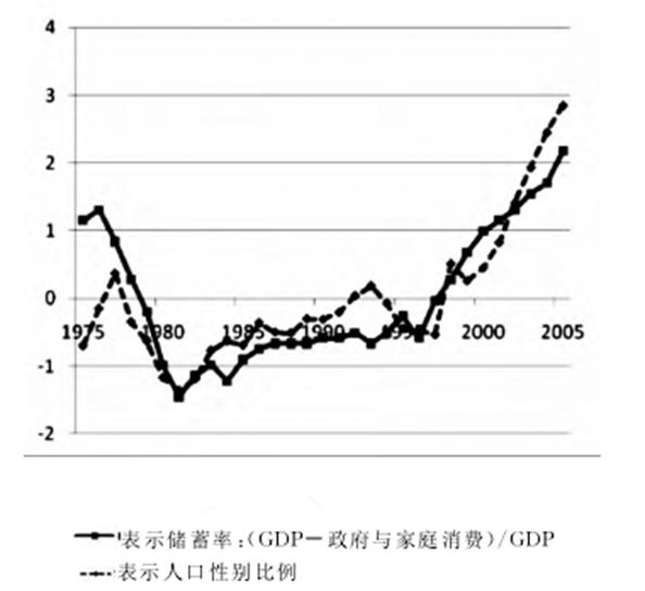 中国人口天价彩礼_中国天价彩礼豪车(2)