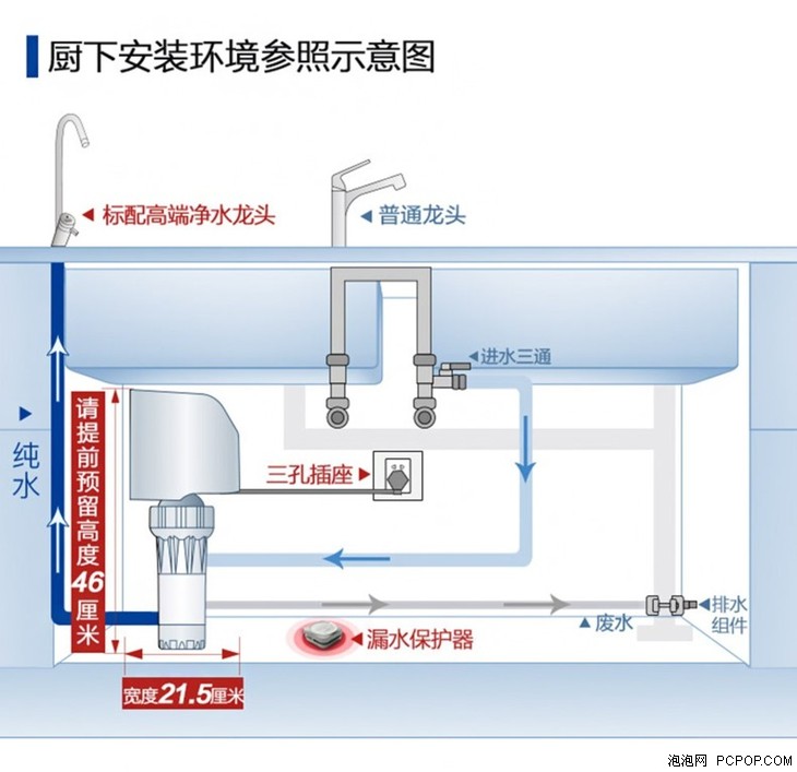 高端净水器有何不同?a.o.史密斯测评解你心头之惑