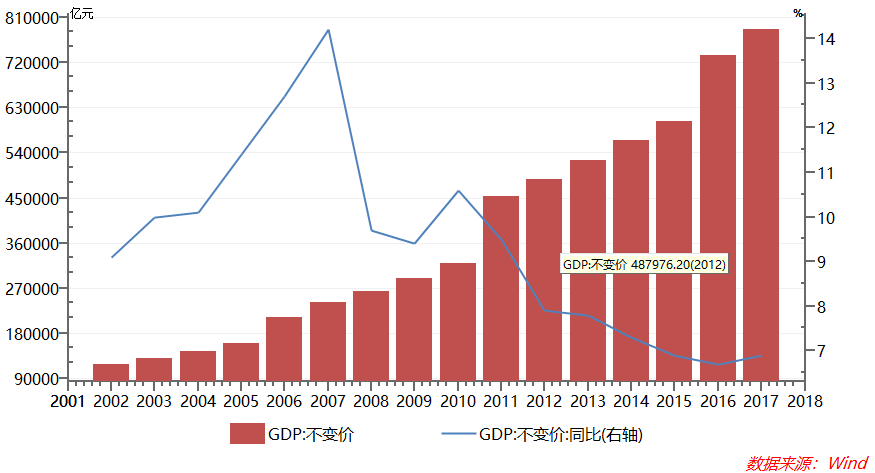 gdp质量指数