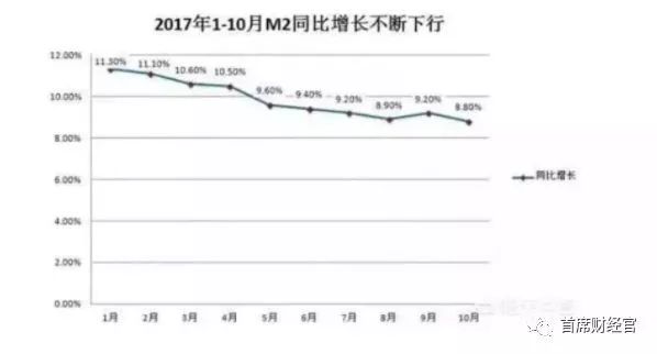 货币发放速度大于人口增长率_中国人口增长率变化图(2)