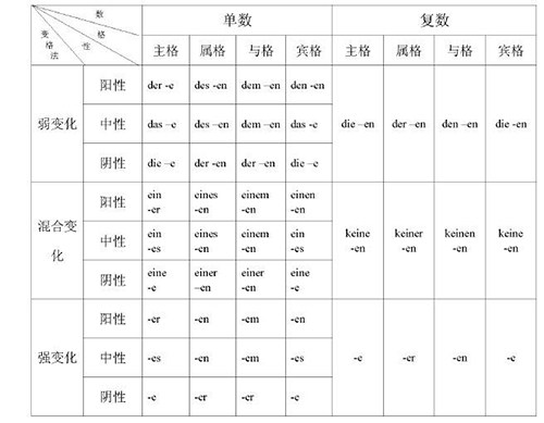 人口多形容词(2)