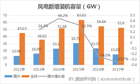 创新能力较强的国家基础研究经费占GDP_广州会输给深圳吗 这项能力差距有点大