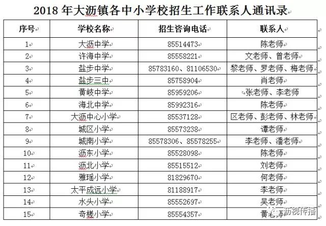 2020南海区各镇GDP值排名_丹灶镇第三届人民代表大会第九次会议今日召开