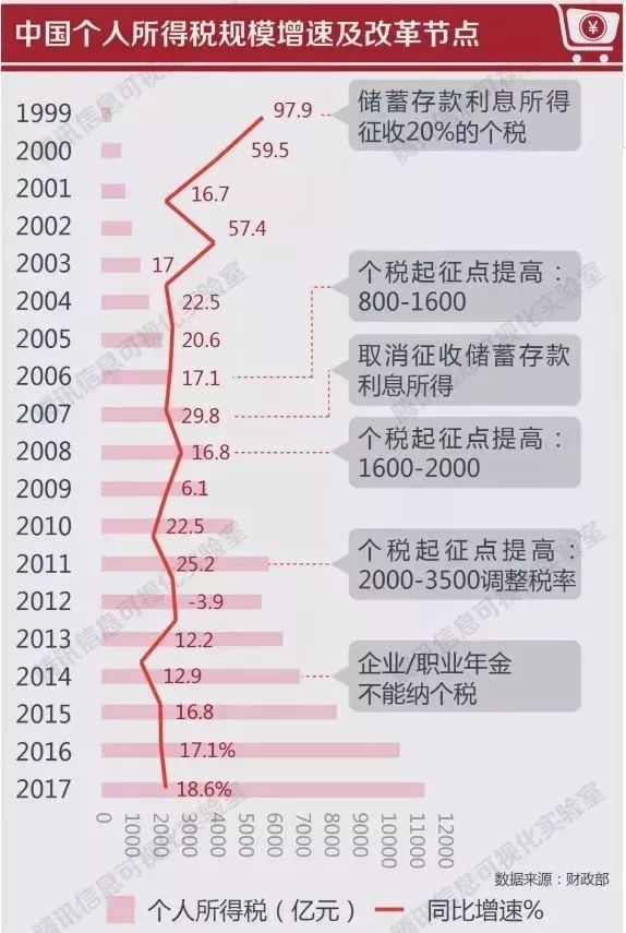 公租房人口怎么算_公猫母猫怎么分辨图片(3)