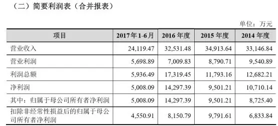 丽江市低保户户数 人口数_丽江市人民医院图片(2)