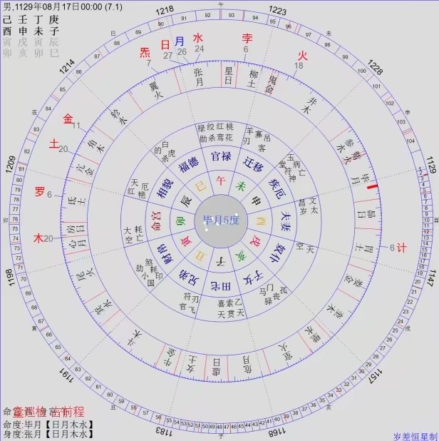 童巡检丁卯生四十三岁,占前程.己酉年八月丁未日,午将子时.