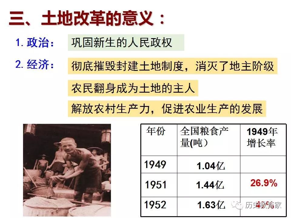 【教学研究】土地改革