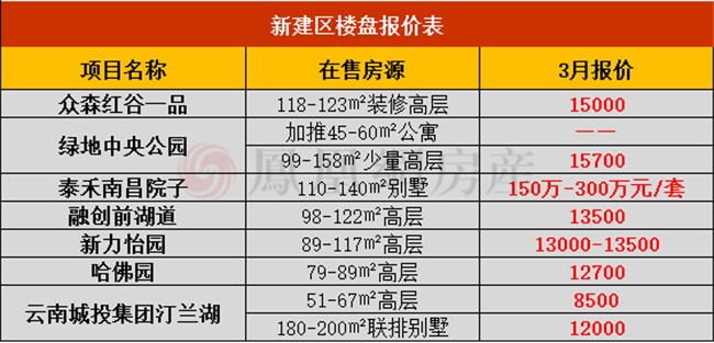 南昌县多少人口_南昌推出五条非户籍人口落户政策 2018年南昌常住人口将增加