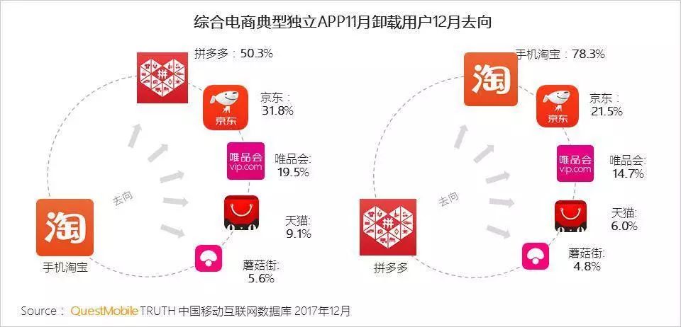 拼多多招聘_拼多多2022届校园招聘(3)