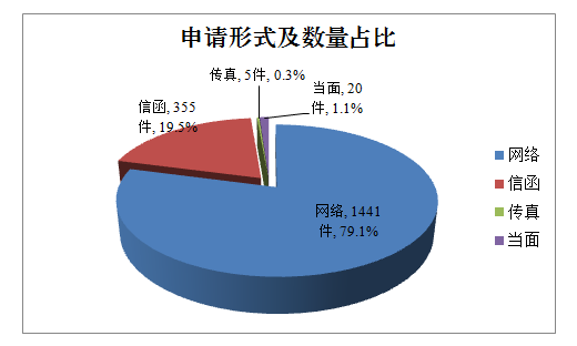 企业流动人口管理工作总结_科研管理工作总结(2)