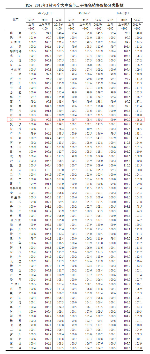 大中城市人口_2021年大中城市联合