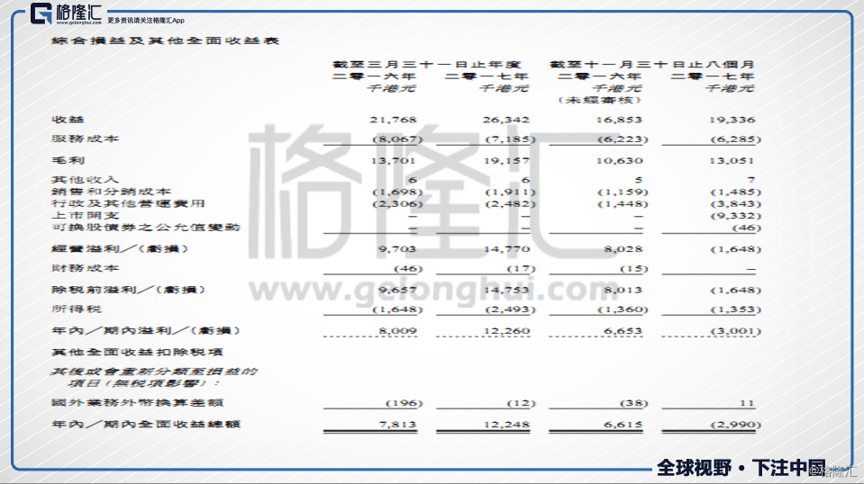 香港月均收入_香港公屋租金9月起上调10%月均加租约188港元