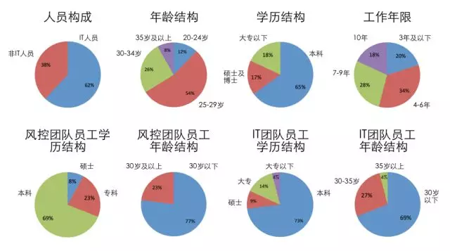 博士占人口比例_大学占人口比例(2)