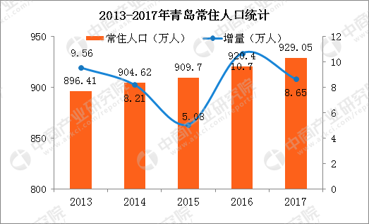 青岛常住人口2021_青岛人口热力图