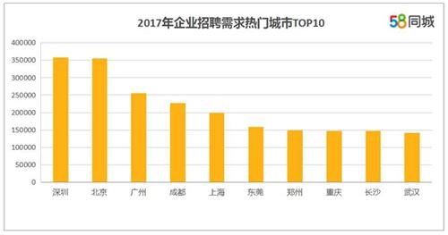 成都与武汉gdp深度对比_杭州,武汉与成都市,论GDP总量排名如何(3)