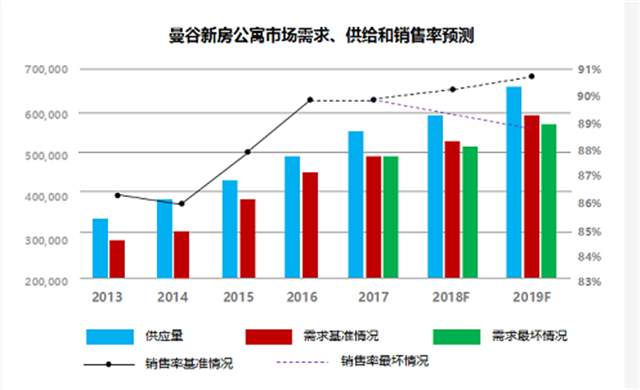 泰国旅游业gdp(3)