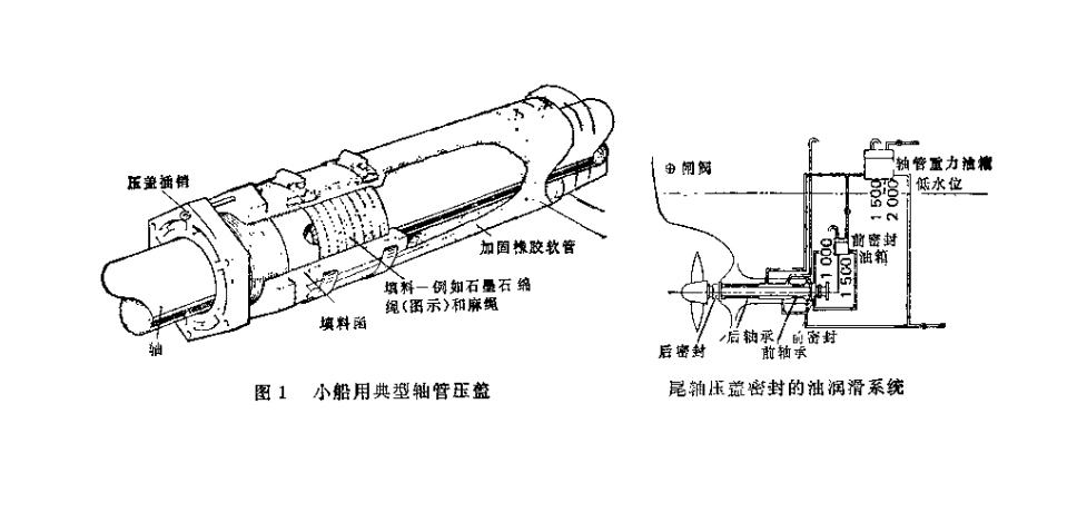 [科普]航船尾轴管专用油封是怎么样的密封件呢?