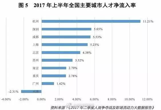 天津户籍人口_2019年度天津市居民健康状况报告发布