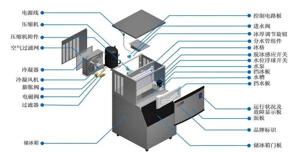 【家电维修】制冰机维修方法 制冰机常见故障及处理