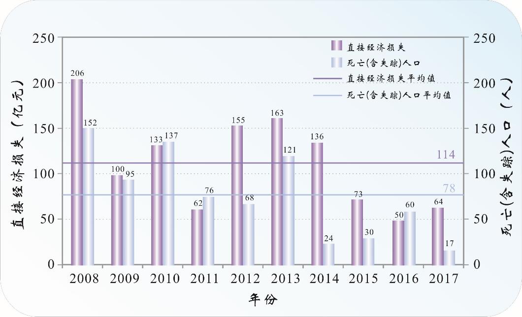 国际失踪人口数量_失踪人口