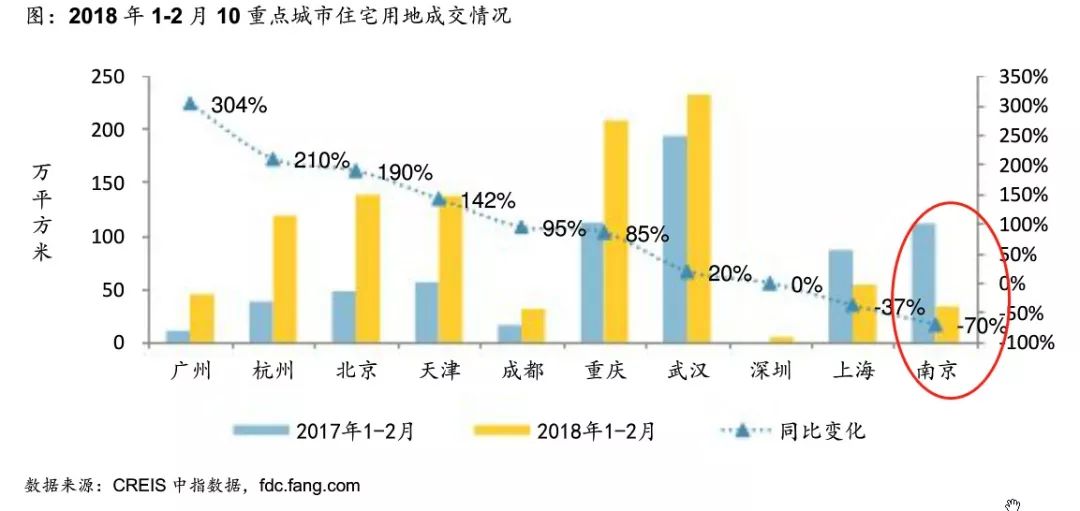 市场调控人口_玉子市场(2)