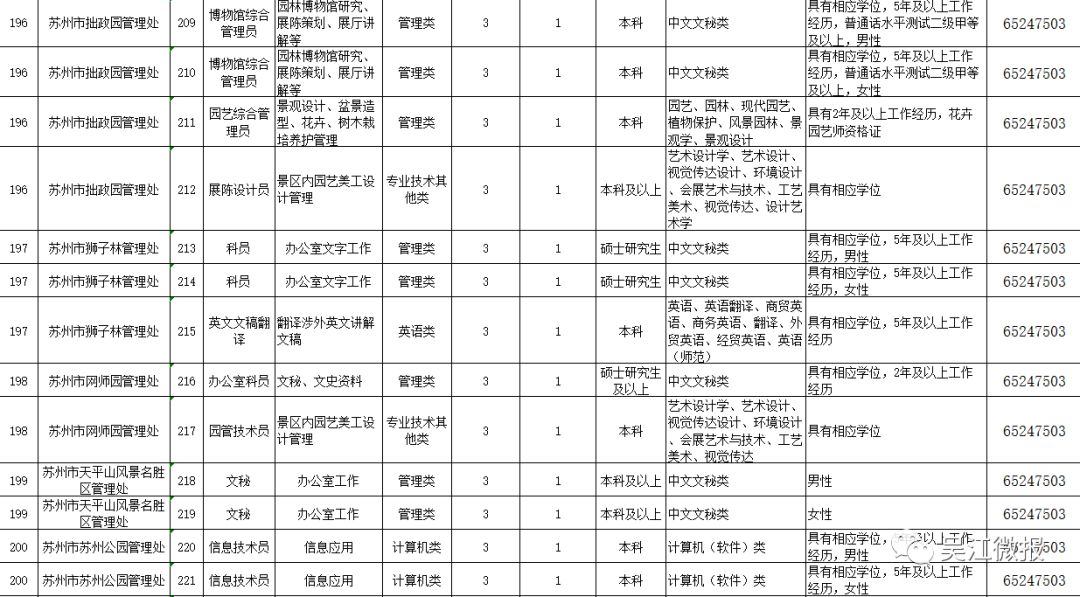 吴江招聘信息_定南人才网 吴江2015年房地产销售面积 赣州人才网 赣州招聘网 九九人才网 新闻消息