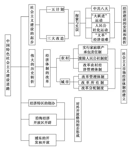 【历史】干货：高中历史各版块知识框架+时间轴汇总，附答题技巧！