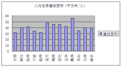 衢州人口分布_衢州地图县级分布