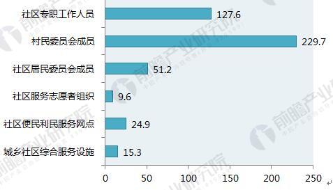 区人口化_人口普查(2)