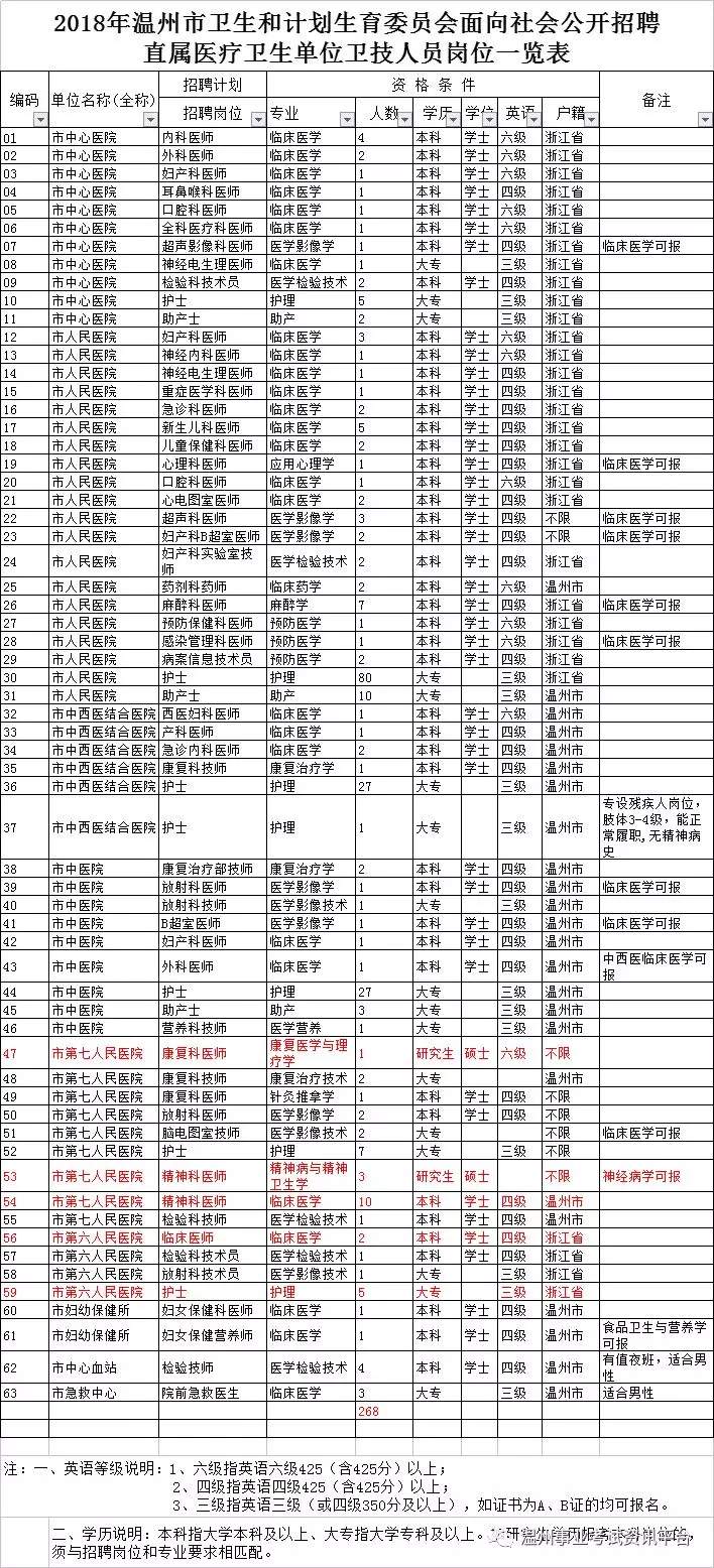 温州市人口和计划生育_台州市和温州市地图