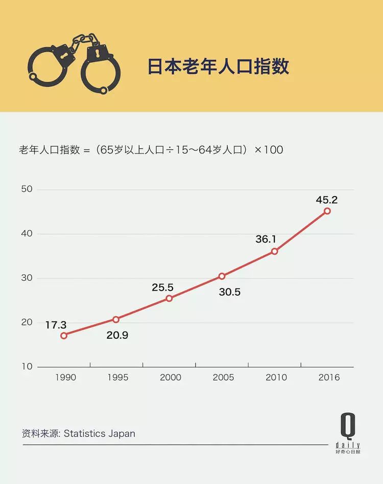 2040年60岁以上人口占比(3)