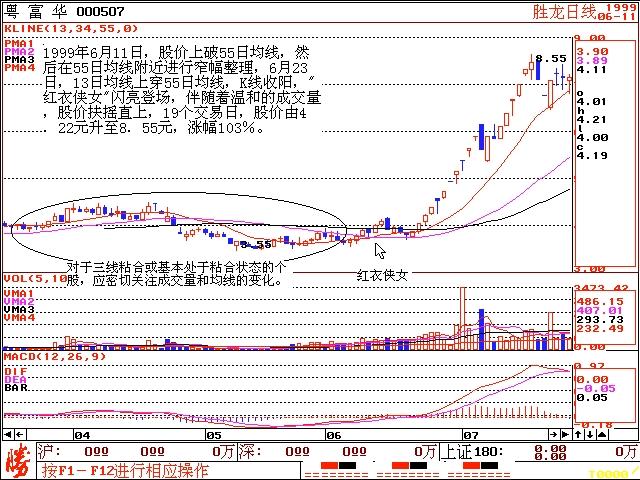 135战法图