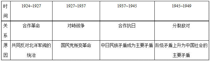 【历史】干货：高中历史各版块知识框架+时间轴汇总，附答题技巧！