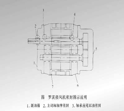 罗茨鼓风机的密封形式及其应用