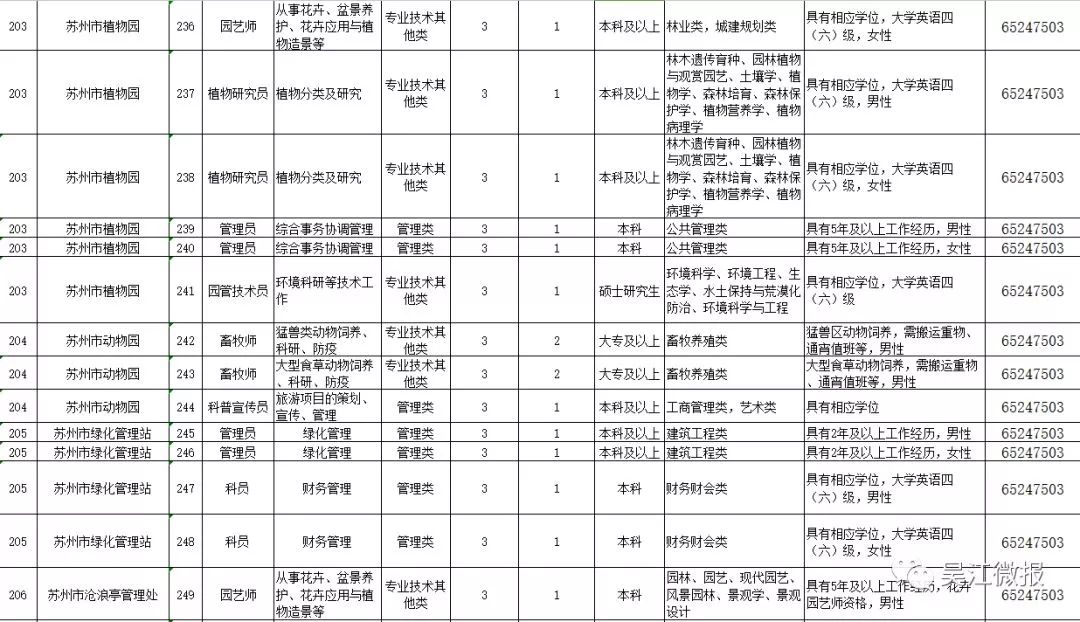 吴江招聘信息_定南人才网 吴江2015年房地产销售面积 赣州人才网 赣州招聘网 九九人才网 新闻消息(2)